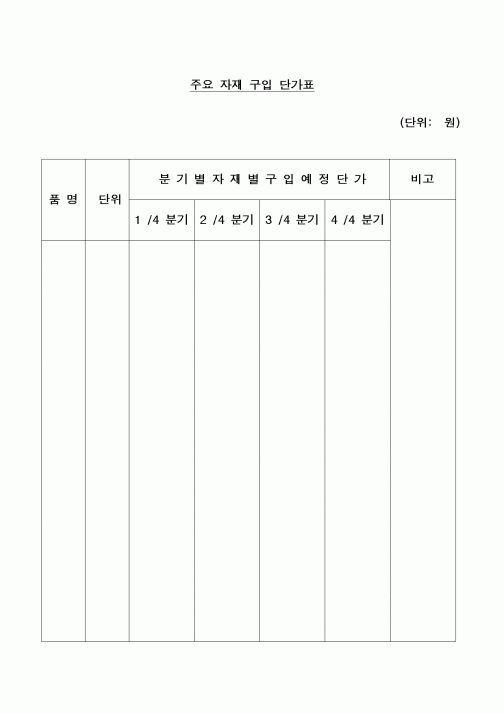 (부동산)주요 자재 구입 단가표