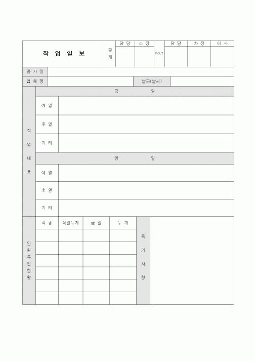 (노무관리)작업일보