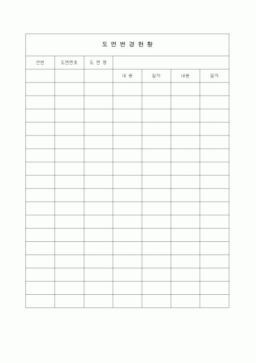 (제조/생산)도변변경현황