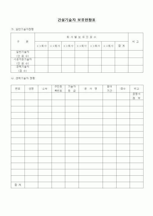 (노무관리)건설기술자보유현황표