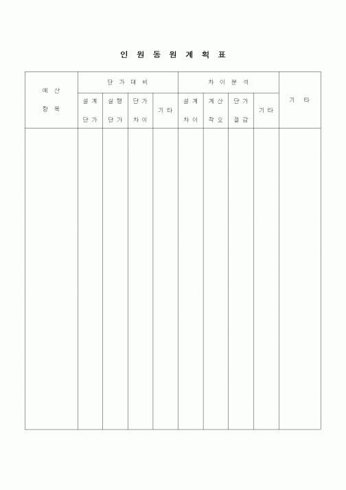 (노무관리)인원동원계획표