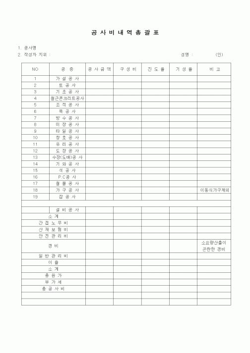 (부동산)공사비내역총괄표