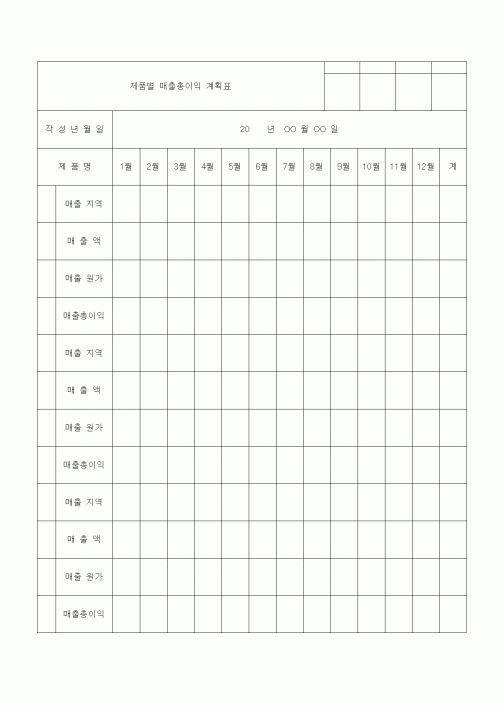 (판매/영업)제품별 매출총이익 계획표
