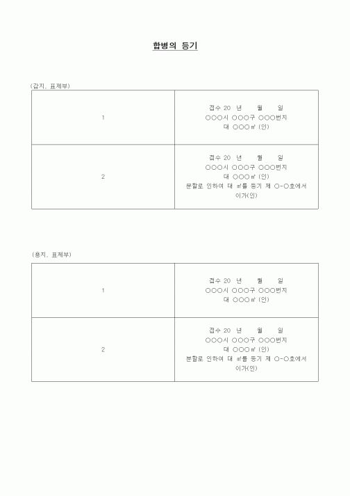 (부동산)합병의 등기