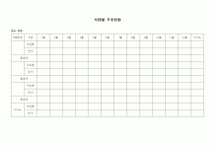 (경리)차량별 주유현황