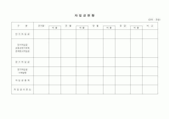(경리)차입금현황