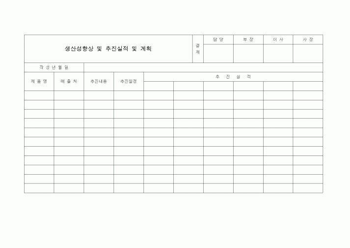 (제조/생산)생산성향상 및 추진실적