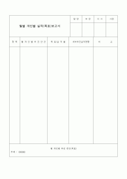 (판매/영업)월별 개인별 실적