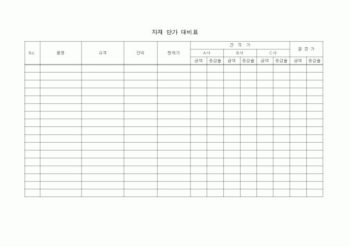 (제조/생산)자재 단가 대비표