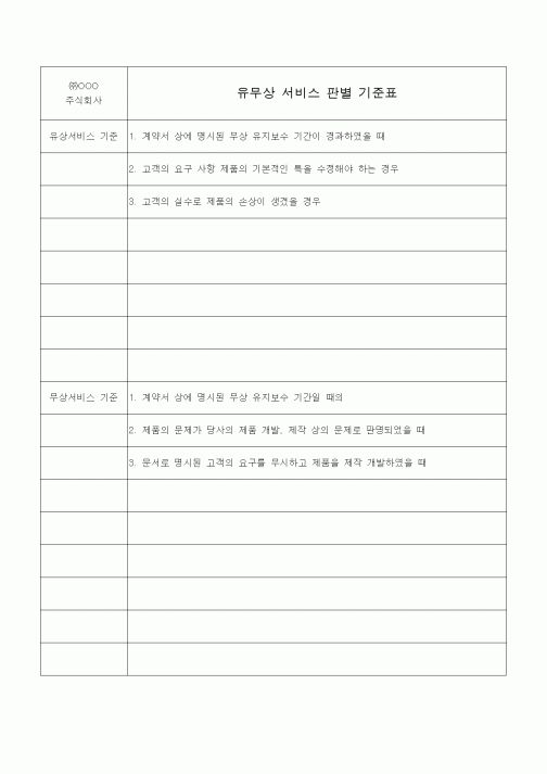(판매/영업)유무상 서비스 판별 기준편
