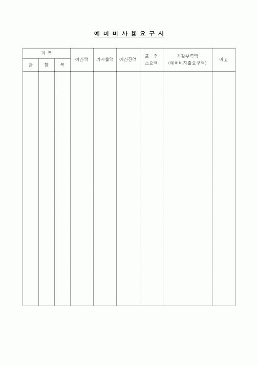 (경리)예비비사용요구서