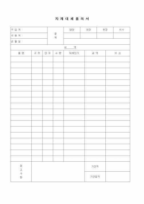 (자재관리)자재대체품의서1