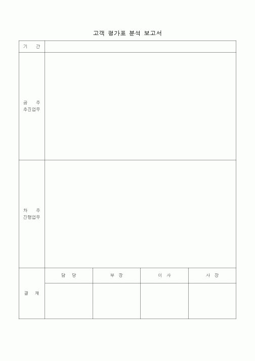 (판매/영업)고객 평가표 분석 보고서