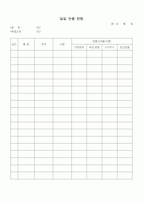 (판매/영업)일일 반품 현황