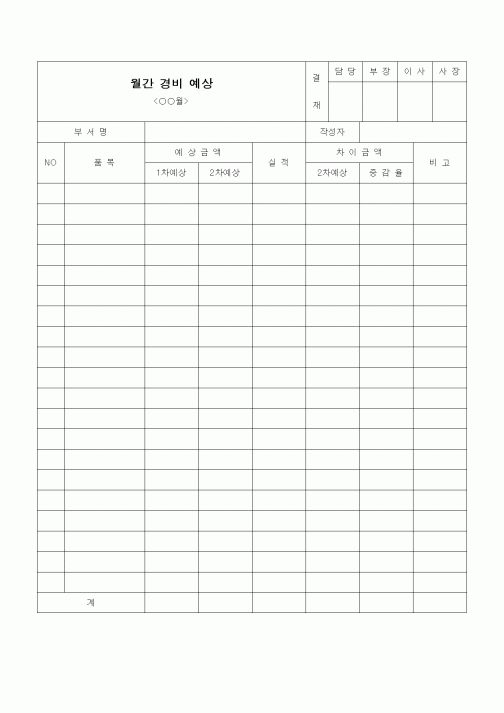 (경리)월간 경비 예상(예상금액 및 증감율)