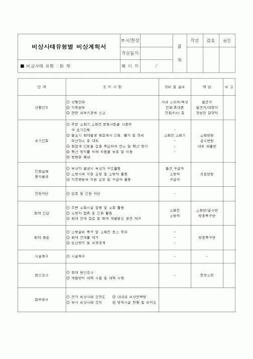 (건설규정)비상사태 유형별 비상계획서