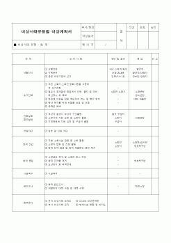 (건설규정)비상사태 유형별 비상계획서