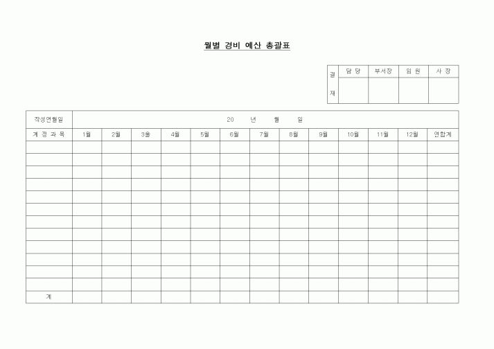 (경리)월별 경비 예산 총괄표