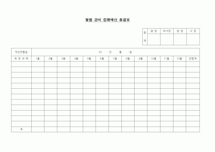(경리)월별 경비 집행예산 총괄표