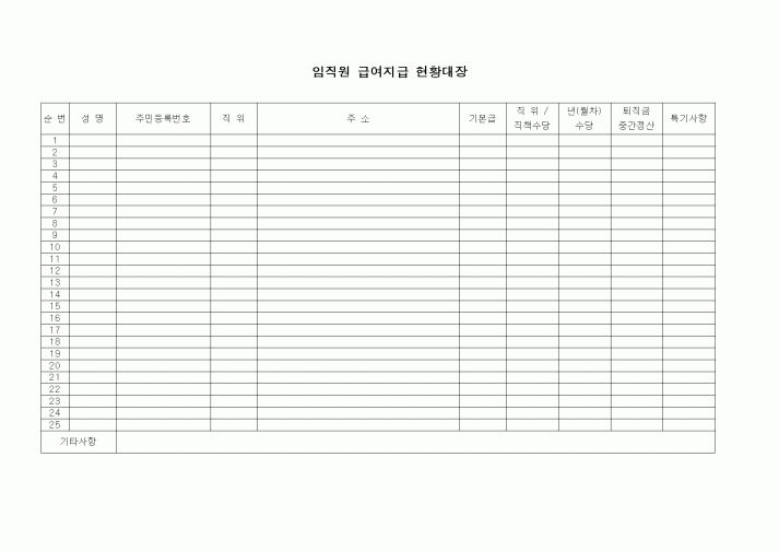 (경리)임직원 급여지급 현황대장