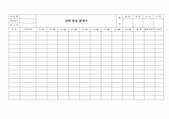 (경리)잔액 분포 명세서