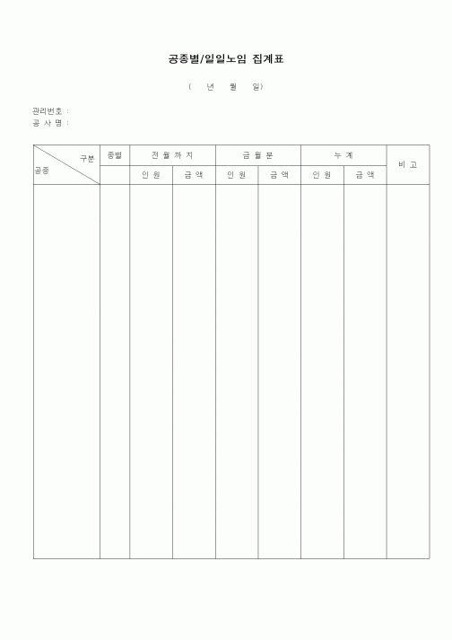 (인원관리)공종별/일일노임 집계표1