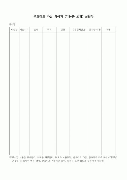 (인원관리)콘크리트 타설 참여자 (기능공 포함) 실명부