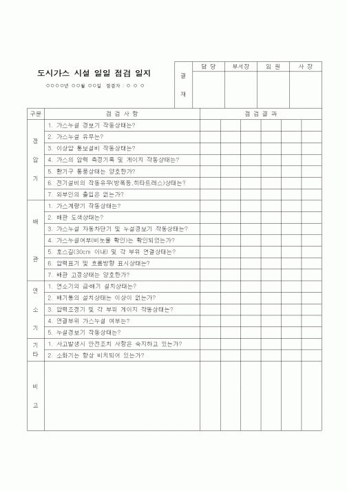 (건설규정)가스설비 점검일지