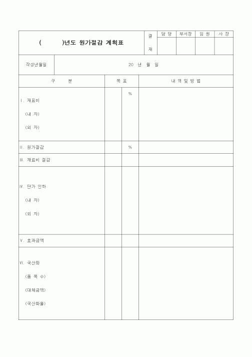 (제조/생산)원가 절감계획표
