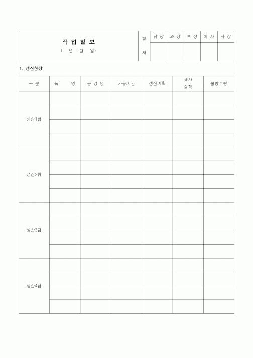 (제조/생산)작업일보(2)