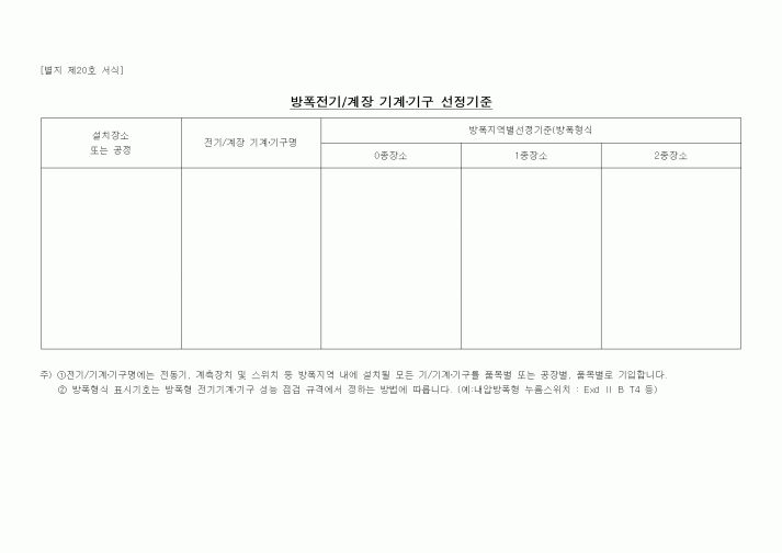 (제조/생산)방폭전기_계장기계·기구 선정기준
