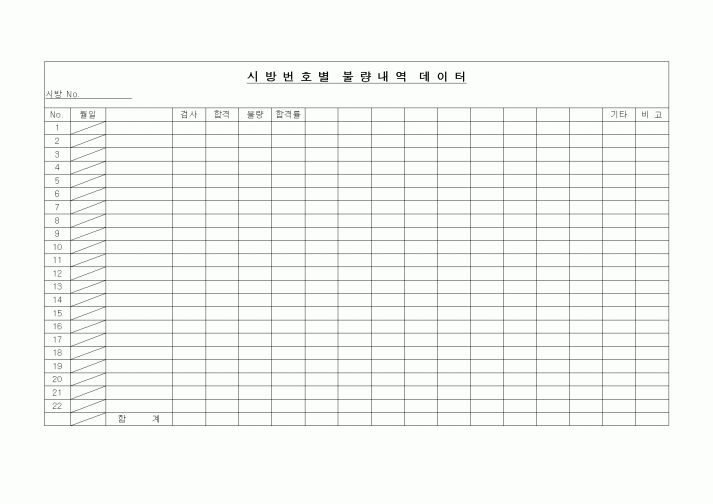 (제조/생산)시방번호별 불량내역 데이터