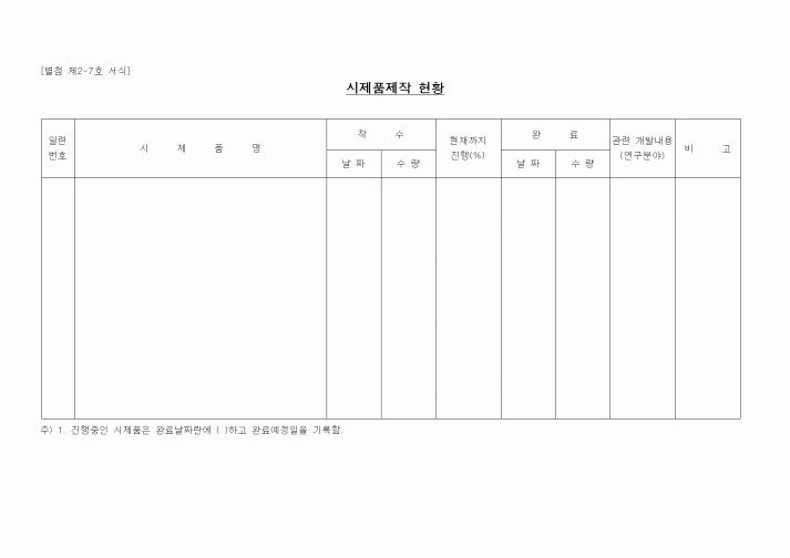 (제조/생산)시제품제작 현황