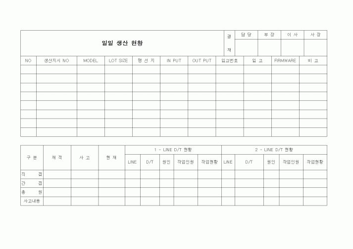 (제조/생산)일일 생산현황