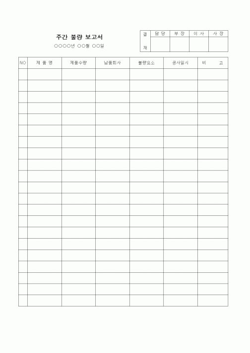 (제조/생산)주간 불량 보고서1