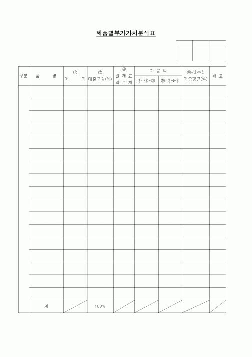 (제조/생산)제품별부가가치분석표