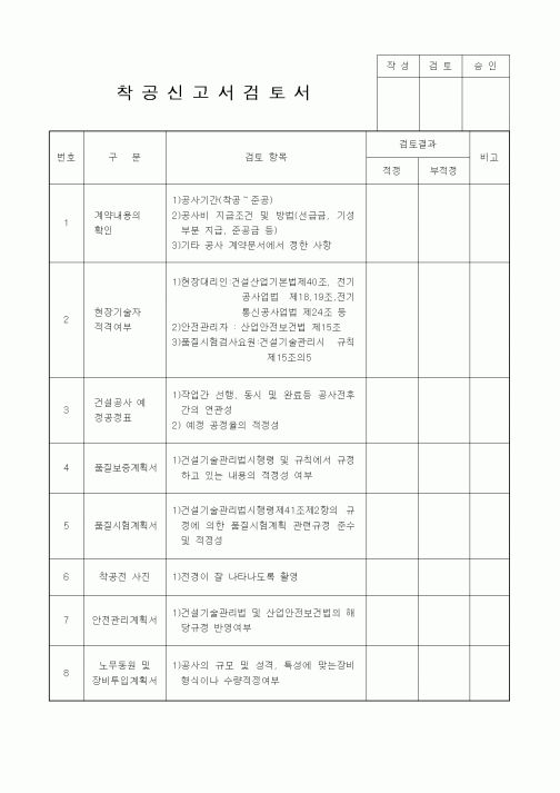 (건설관계법규)착공신고서검토서