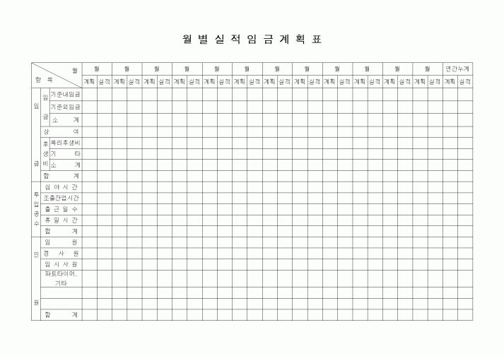 (인사/노무)월별실적임금계획표1