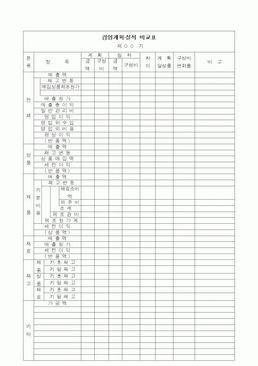 (경영)경영계획실적 비교표