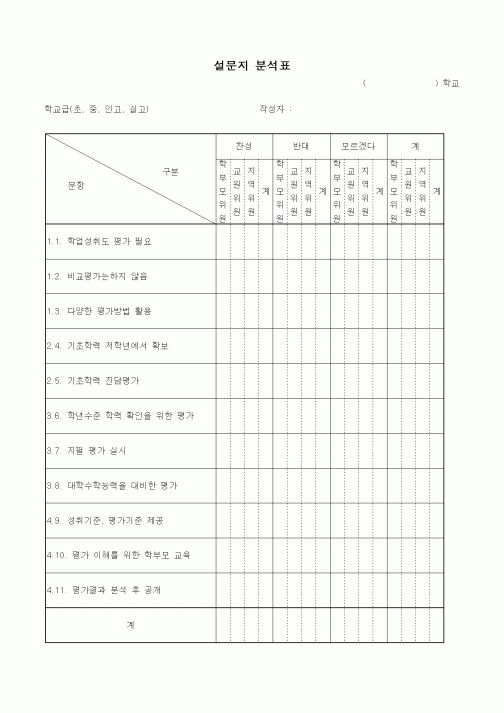 (기타)설문지 분석표