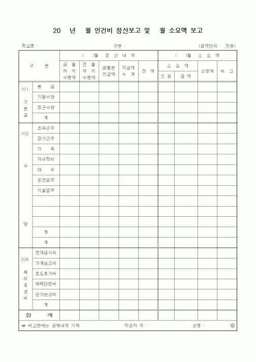 (인사/노무)20 년 월 인건비 정산보고 및 월 소요액 보고
