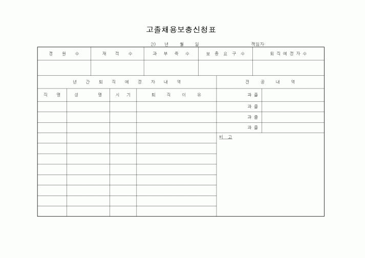 (인사/노무)고졸채용보충신청표