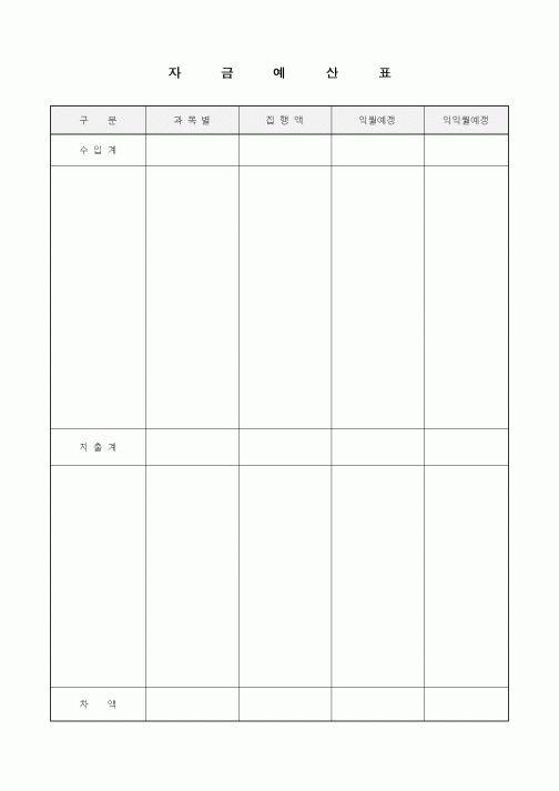 (경리)자금 예산표