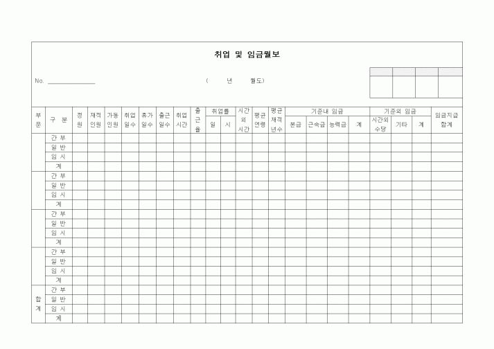 (인사/노무)취업 및 임금월보2