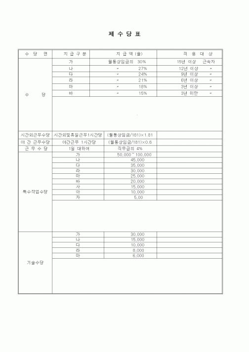 (인사/노무)제수당표3