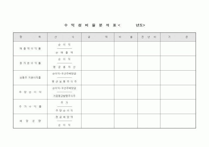 (세무/회계)수익성비율분석표(년도)