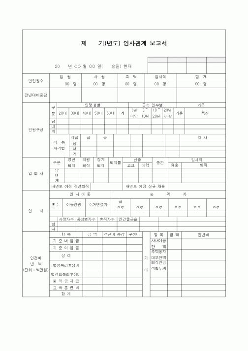 (인사/노무)인사관계 보고서1