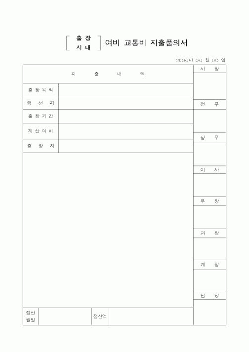 (세무/회계)여비 교통비 지출품의서