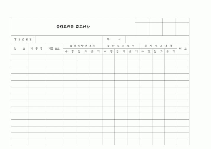 (제조/생산)불량교환품출고현황