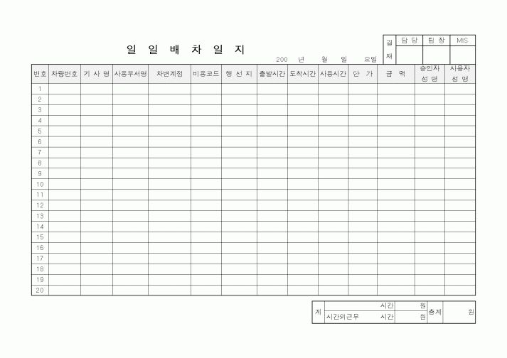 (인사/노무)일일배차일지